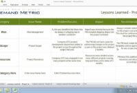 Lessons Learned Report Template