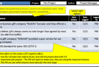 Prince2 Lessons Learned Report Template: A Comprehensive Guide To Capturing Project Insights