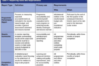 Comprehensive Monitoring And Evaluation Report Template For Program Evaluation