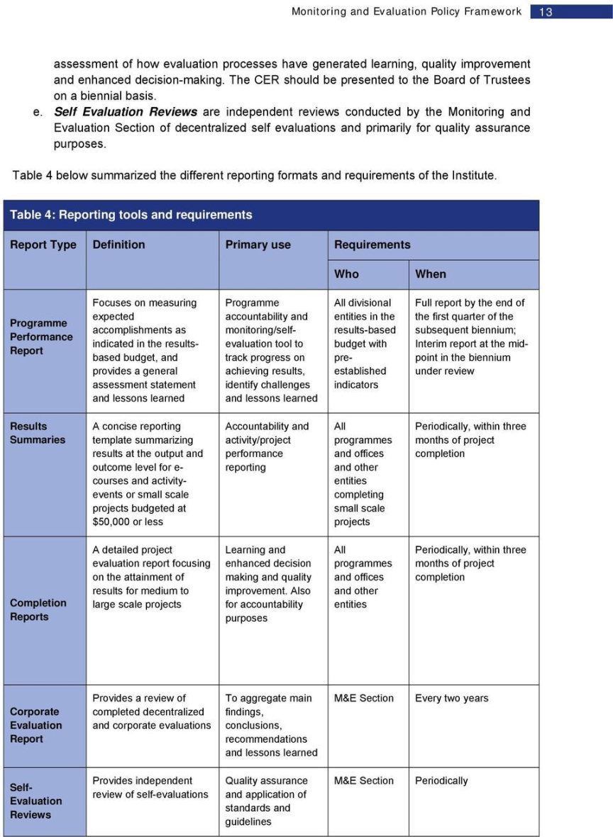 M&E-Report-Template-Doc () - TEMPLATES EXAMPLE