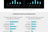 Comprehensive Market Research Report Template For Informed Decision-Making