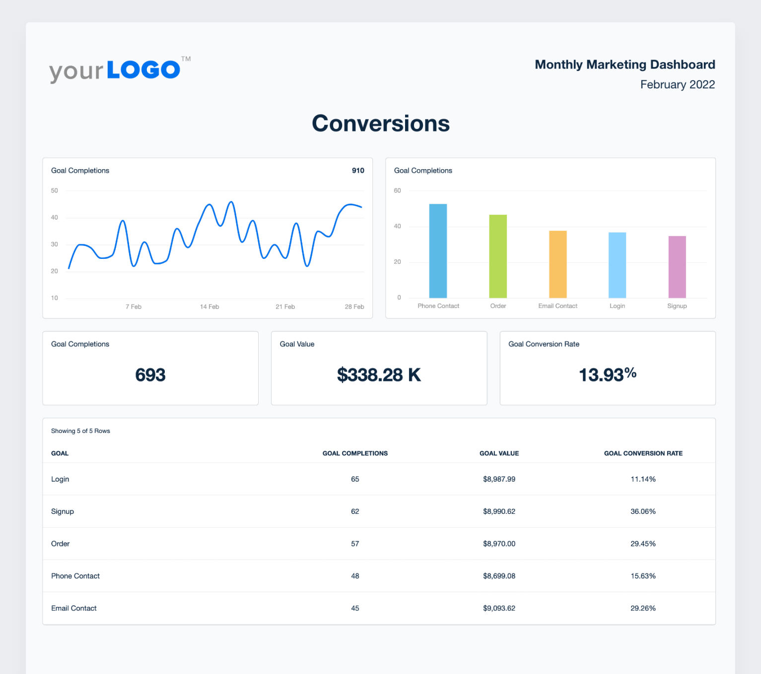 Monthly Marketing Report Template - Try It Free - AgencyAnalytics