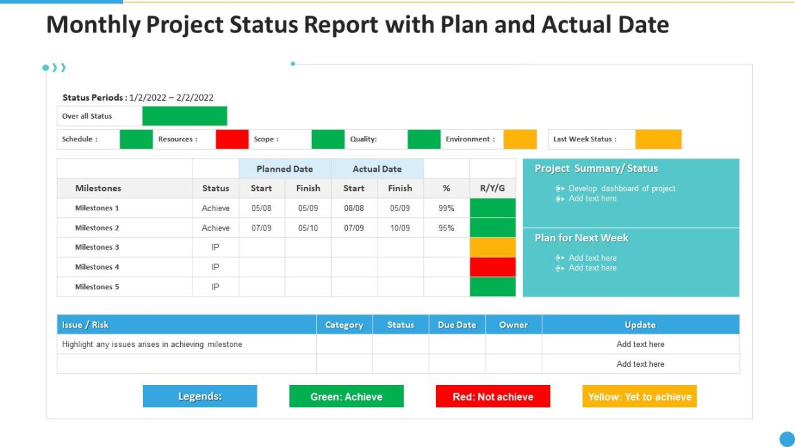 monthly project status report with plan and actual date