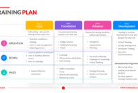 Training Needs Analysis Report Template