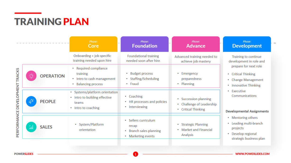 Needs Analysis: How to Conduct it in  Easy Steps []