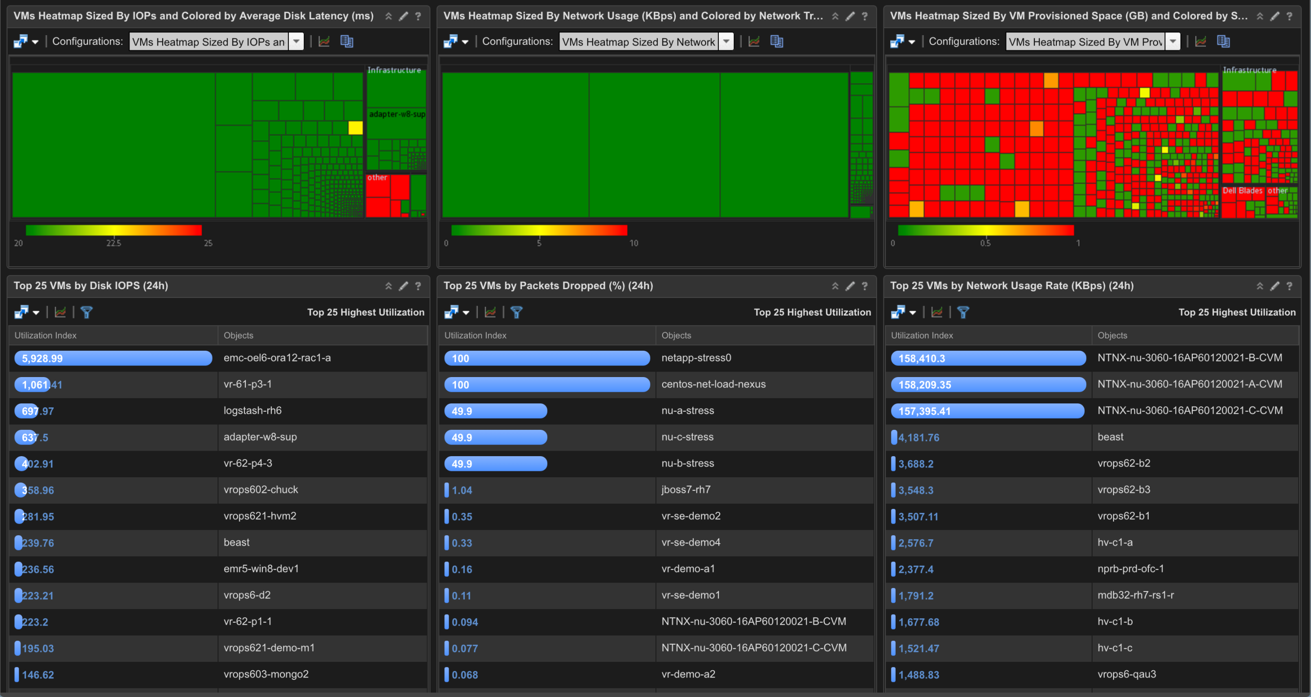 NOC Dashboard Software  InetSoft