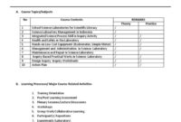 Post-Training Evaluation Report Template