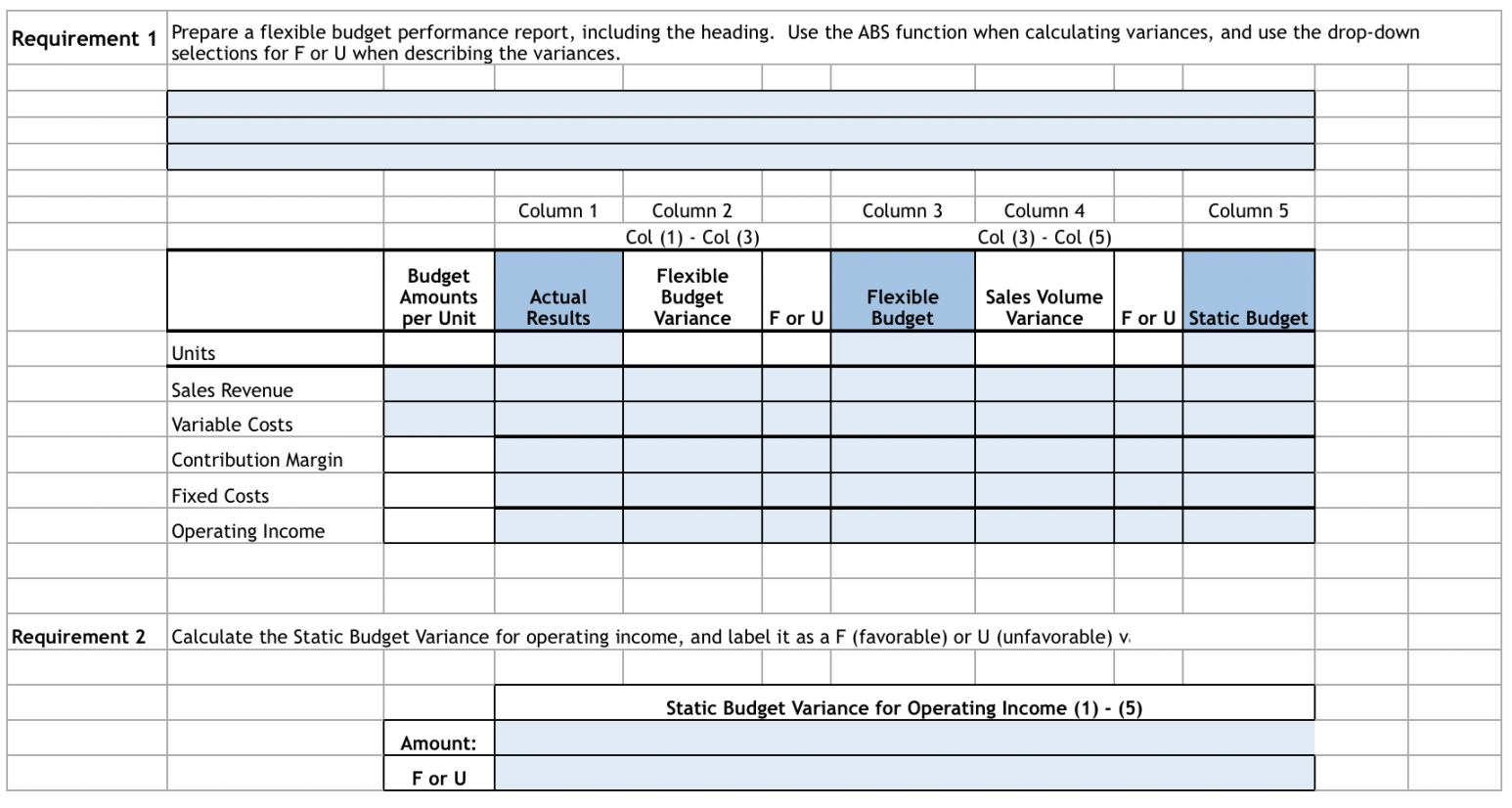 Prepare a flexible budget performance report,  Chegg