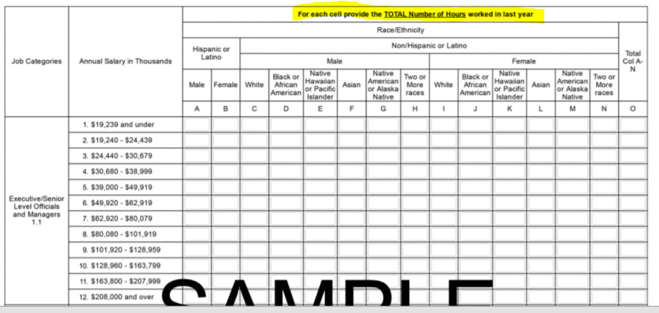 Prepare Now for Next EEO- Component