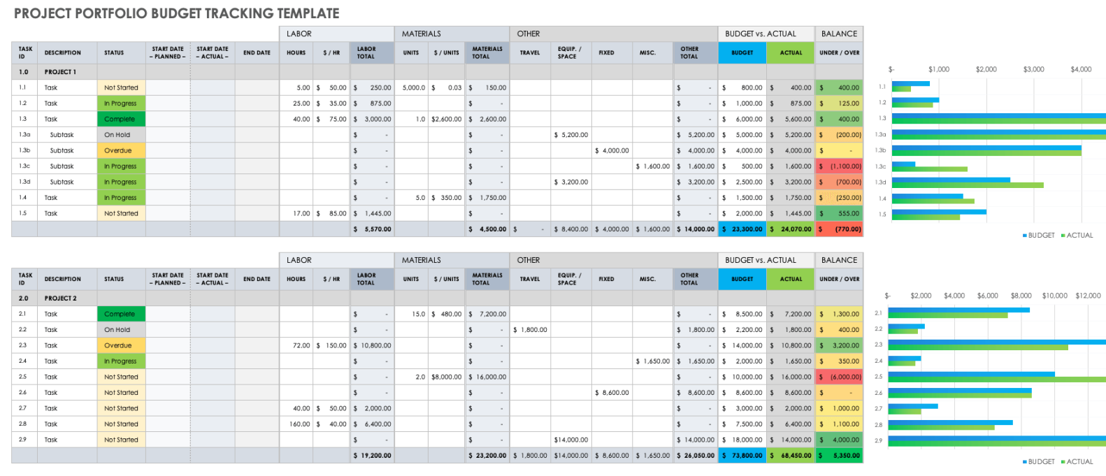 Project Portfolio Management Templates  Smartsheet