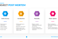 Post-Mortem Analysis Template: A Framework For Effective Evaluation