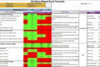 Weekly Quality Assurance Status Report