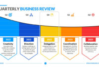 Comprehensive Business Review Report Template