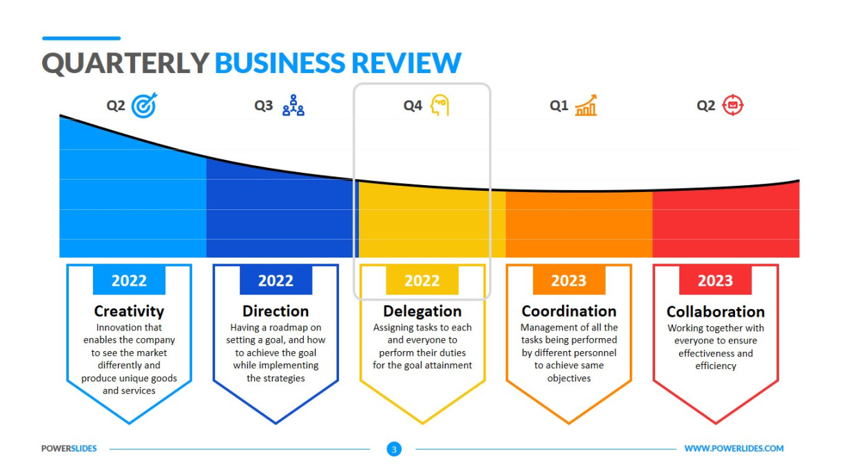 Quarterly Business Review Template  Download Editable Slides