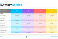 Quarterly Business Performance Analysis