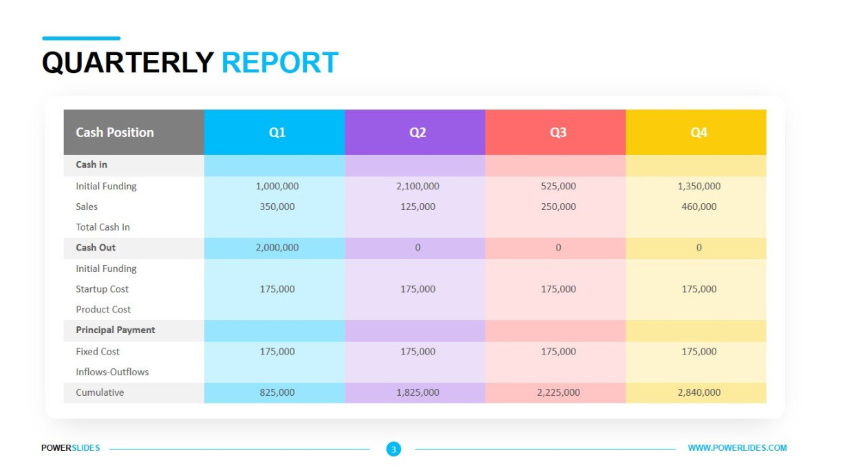 Quarterly Report Template  Download Now  PowerSlides®