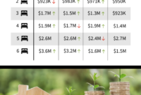 Real Estate Market Analysis Report Template