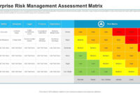 Enterprise Risk Management Report Template: A Comprehensive Guide