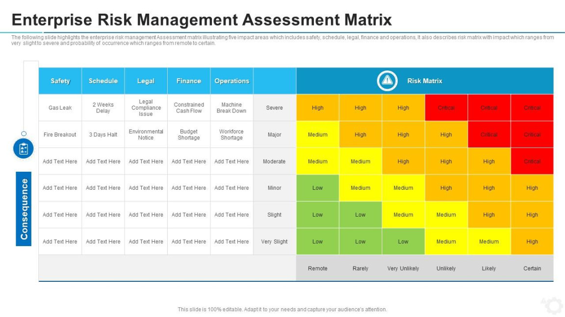 Risikomanagementsystem-Bewertungsmatrix  Präsentationsgrafiken