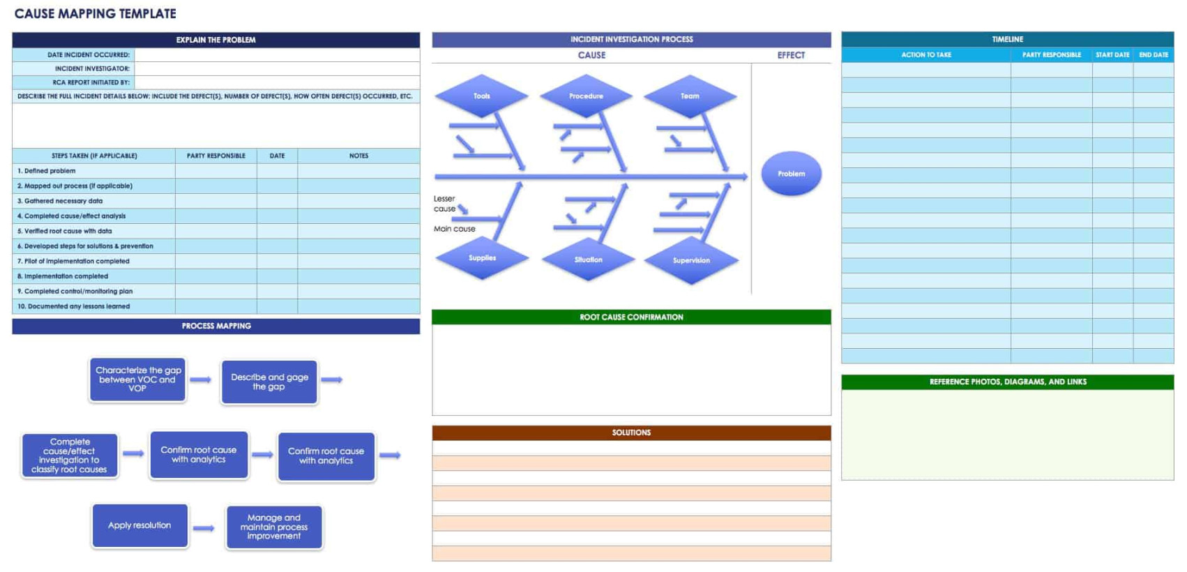 Root Cause Analysis Template Collection  Smartsheet