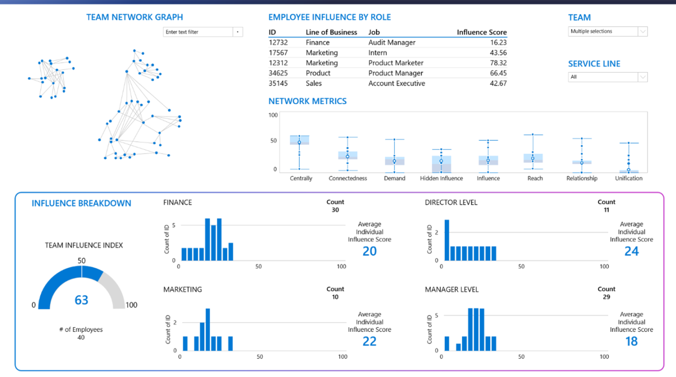 Scale access to Microsoft  data with Microsoft Graph Data