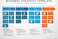 Strategic Management Report Template: A Comprehensive Framework