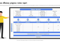 Staff Performance Evaluation Report Template