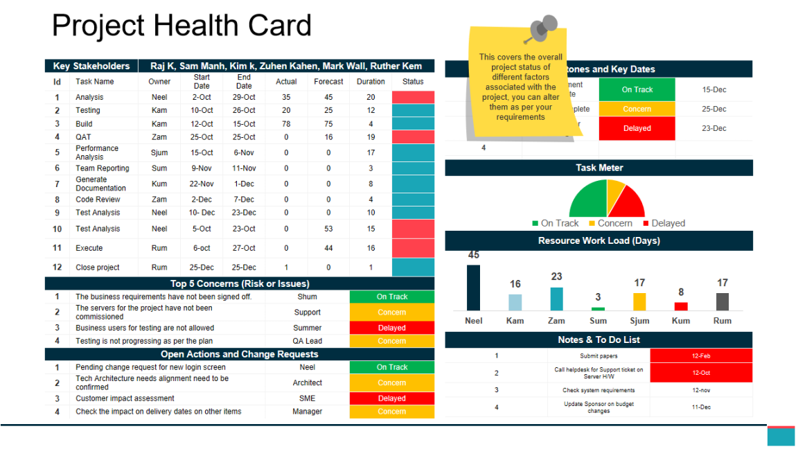 Top  Project Health Check Templates with Examples and Samples