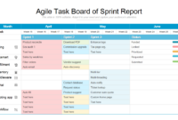 Agile Project Status Report Template