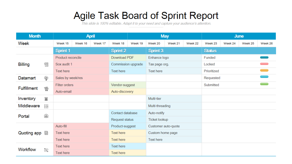 Updated ] Top  Templates to Deliver an Agile Project Status