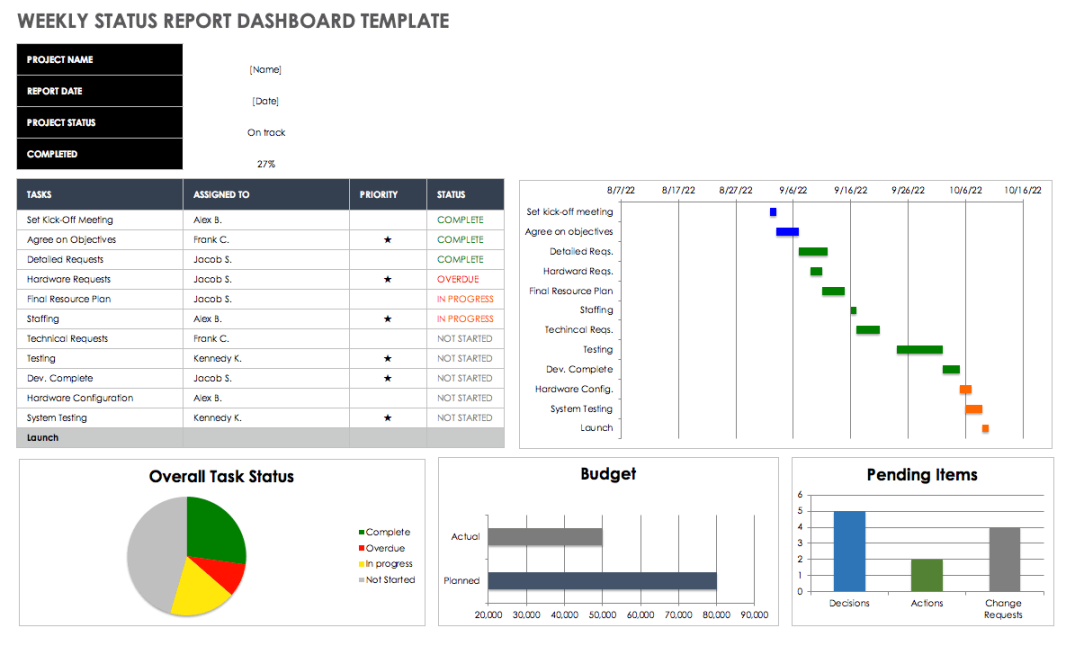 Weekly Status Report Templates  Smartsheet