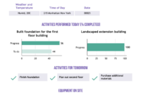 Construction Deficiency Report Template