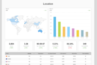 Comprehensive Website Traffic Analytics Report