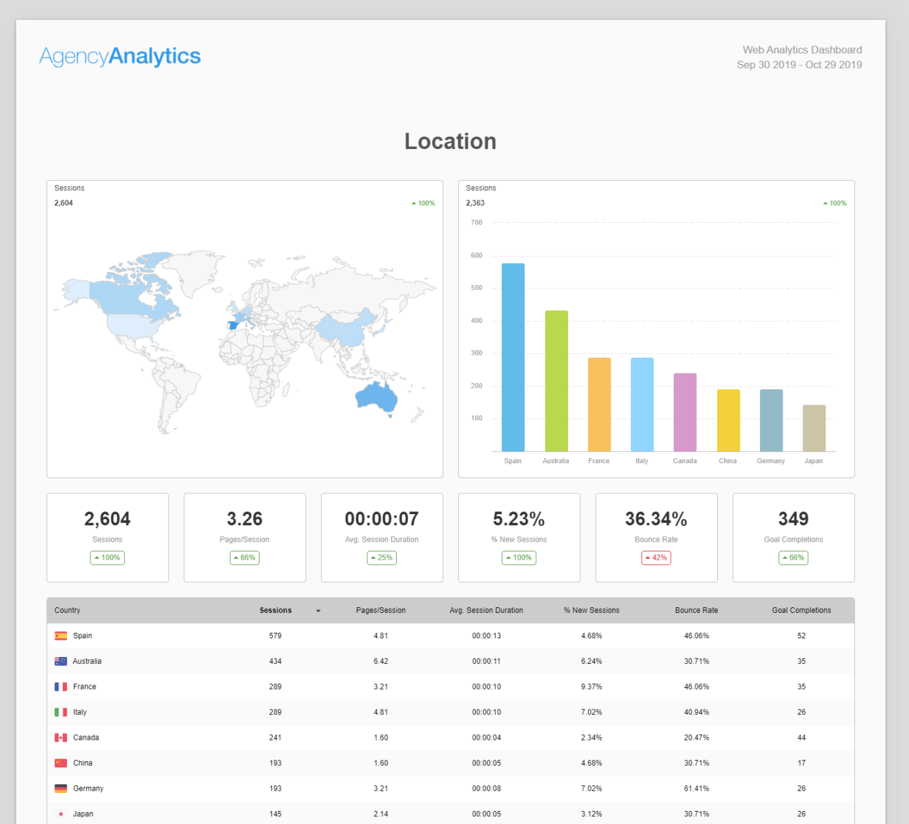 White Label Web Analytics Report Template - Try It Free